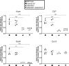 Figure 3—figure supplement 3.