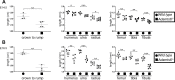 Figure 1—figure supplement 3.