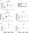 Figure 4—figure supplement 1.