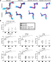 Figure 8—figure supplement 5.
