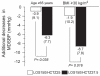 Figure 4)