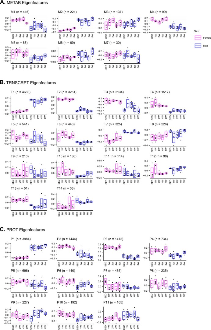 Extended Data Fig. 6