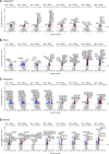 Extended Data Fig. 2