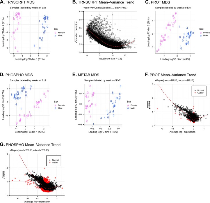 Extended Data Fig. 8