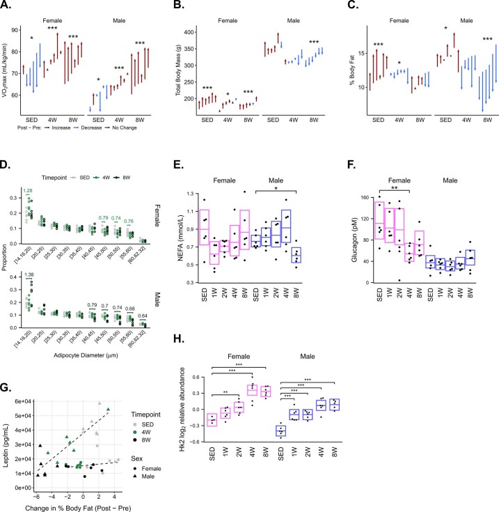 Extended Data Fig. 1