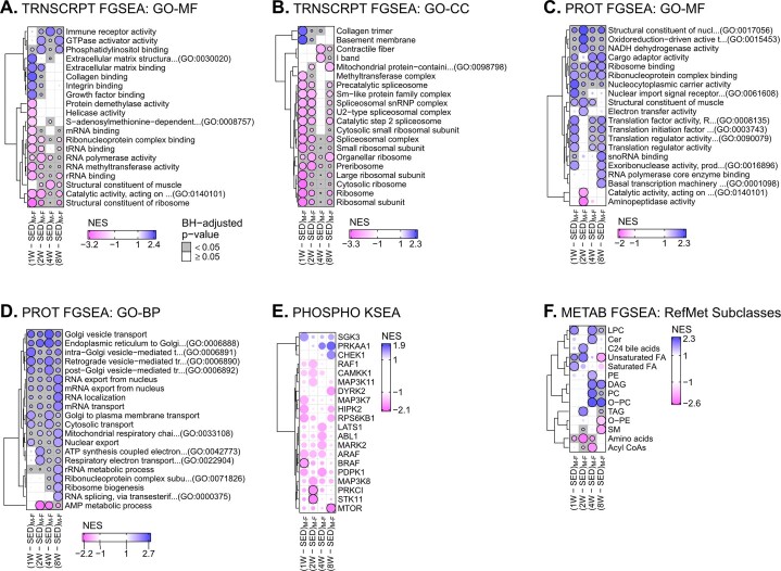 Extended Data Fig. 5