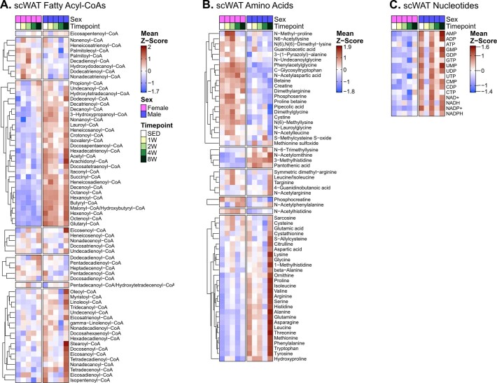 Extended Data Fig. 4