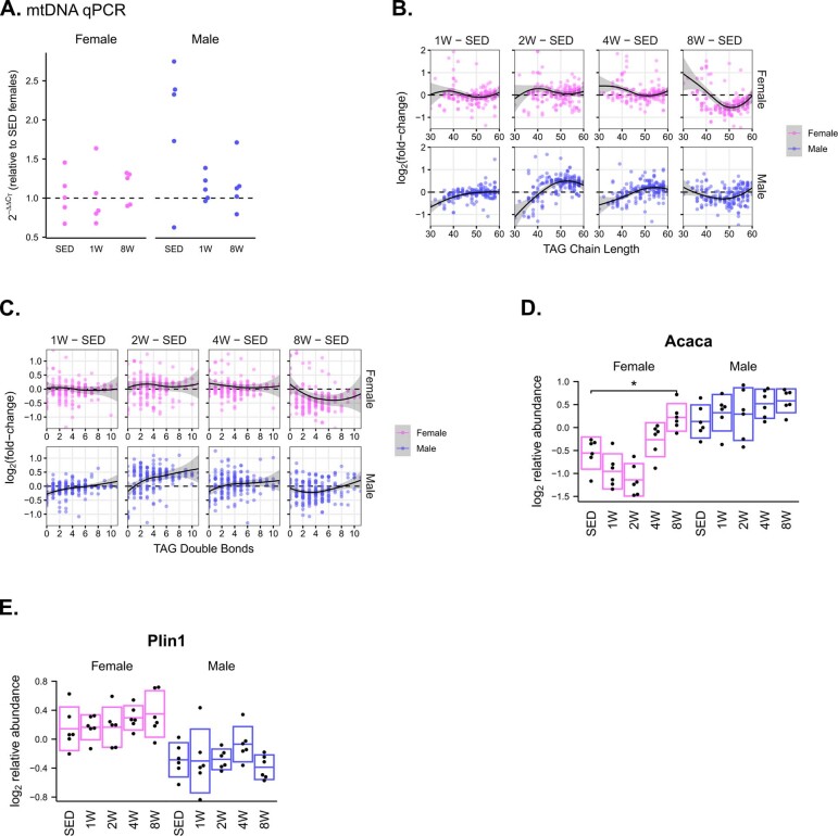 Extended Data Fig. 7