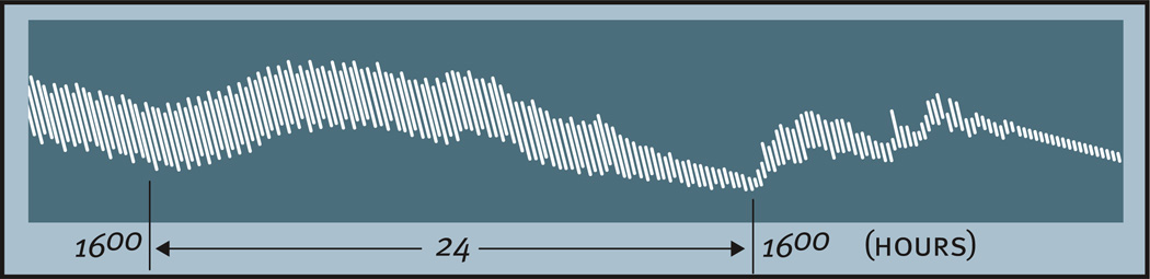 Fig. 17