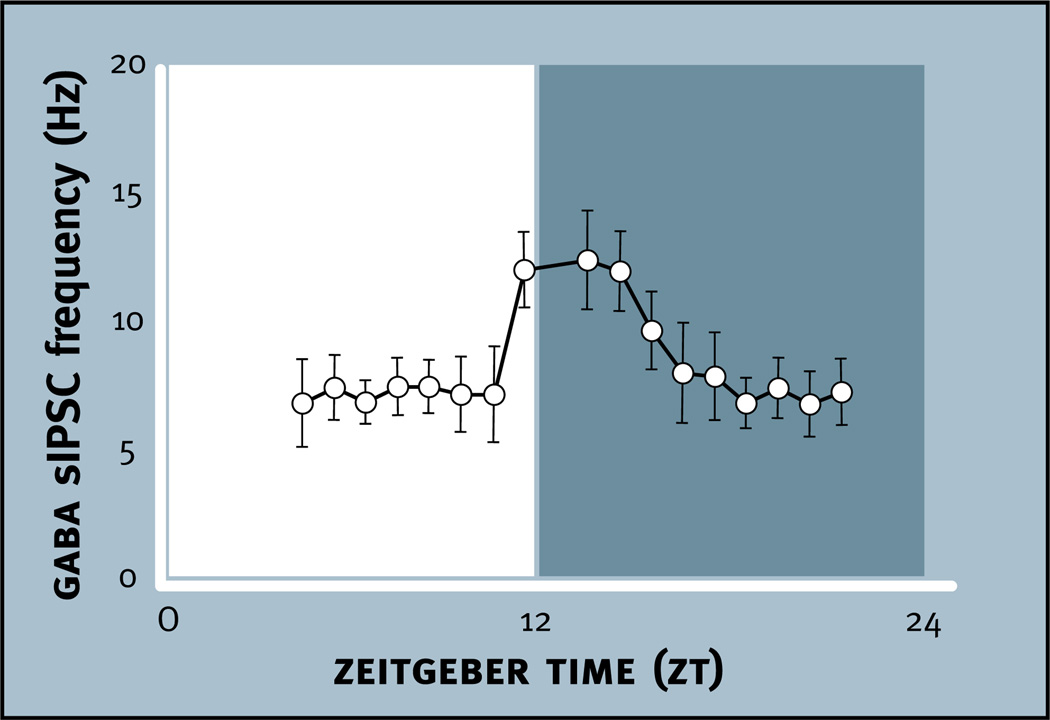 Fig. 6