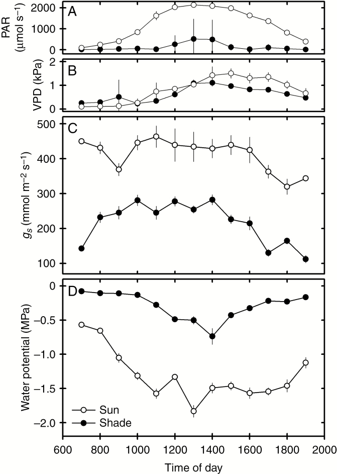 Fig. 2.