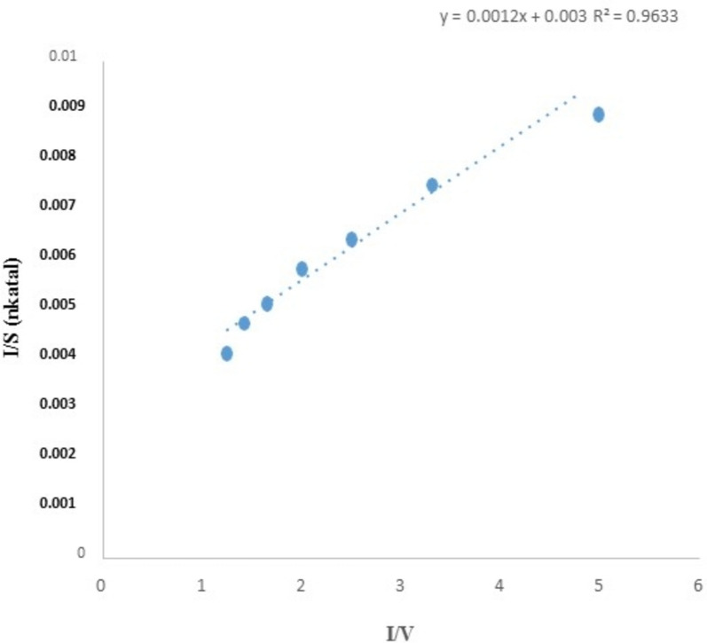 Fig. 5