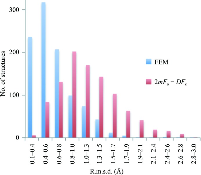 Figure 26