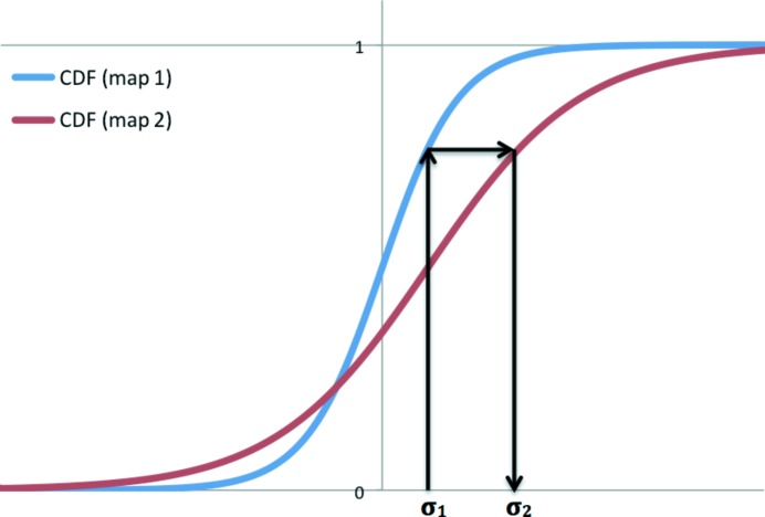 Figure 16