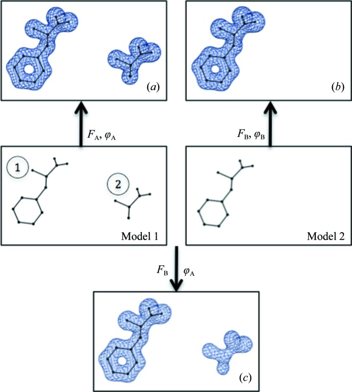 Figure 7