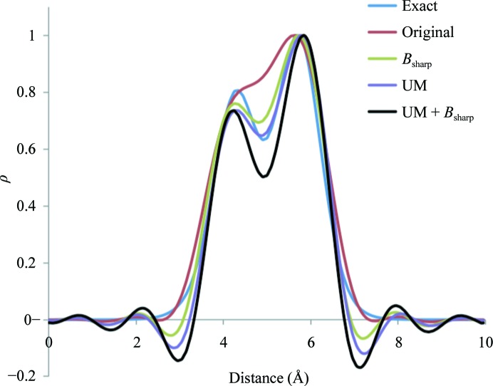 Figure 11