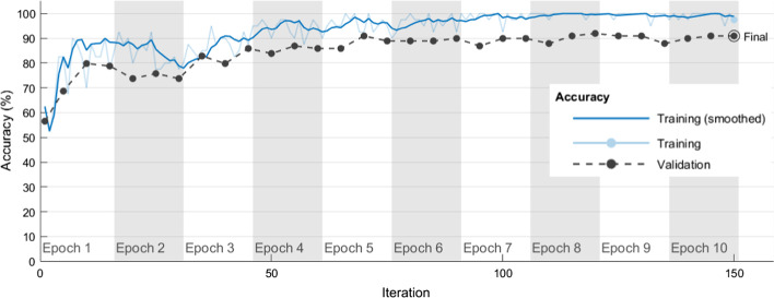 Fig. 6