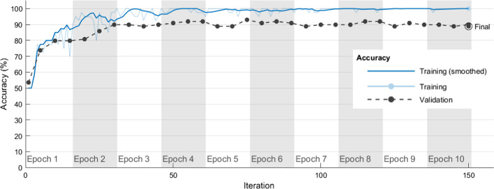 Fig. 4