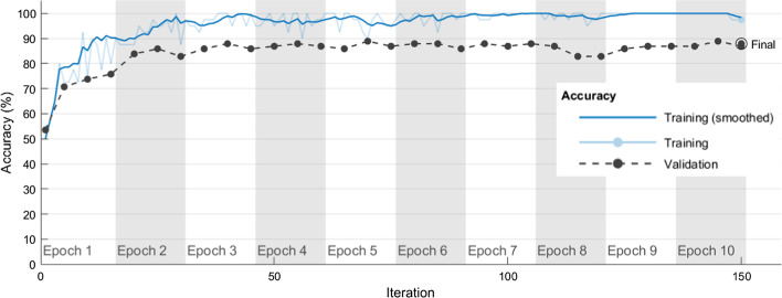 Fig. 3