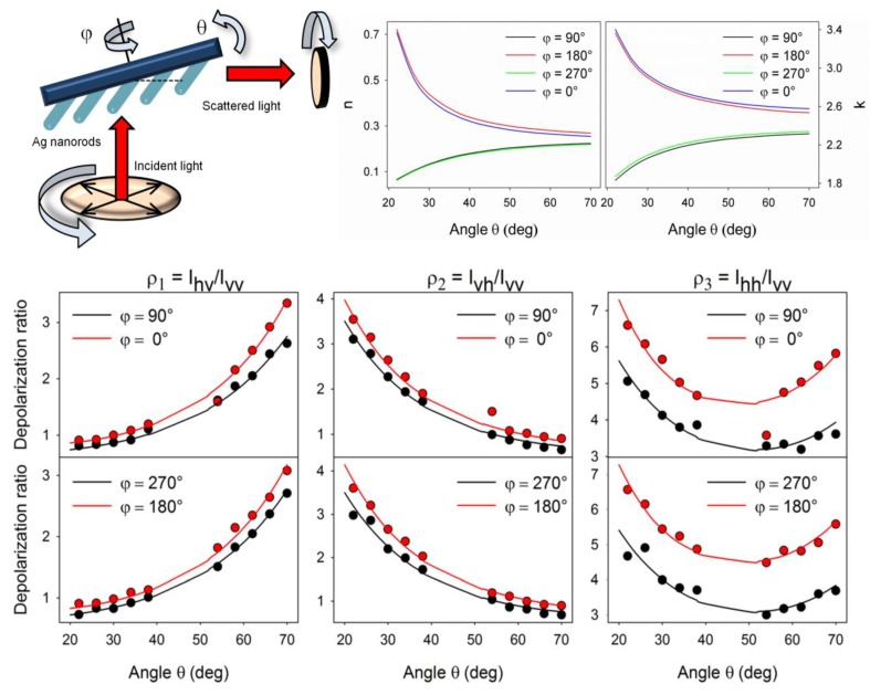 Figure 18