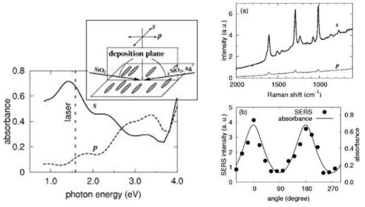 Figure 19