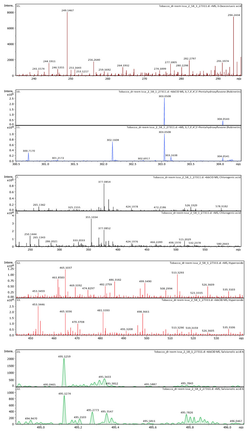 graphic file with name plants-13-02240-g0A2c.jpg