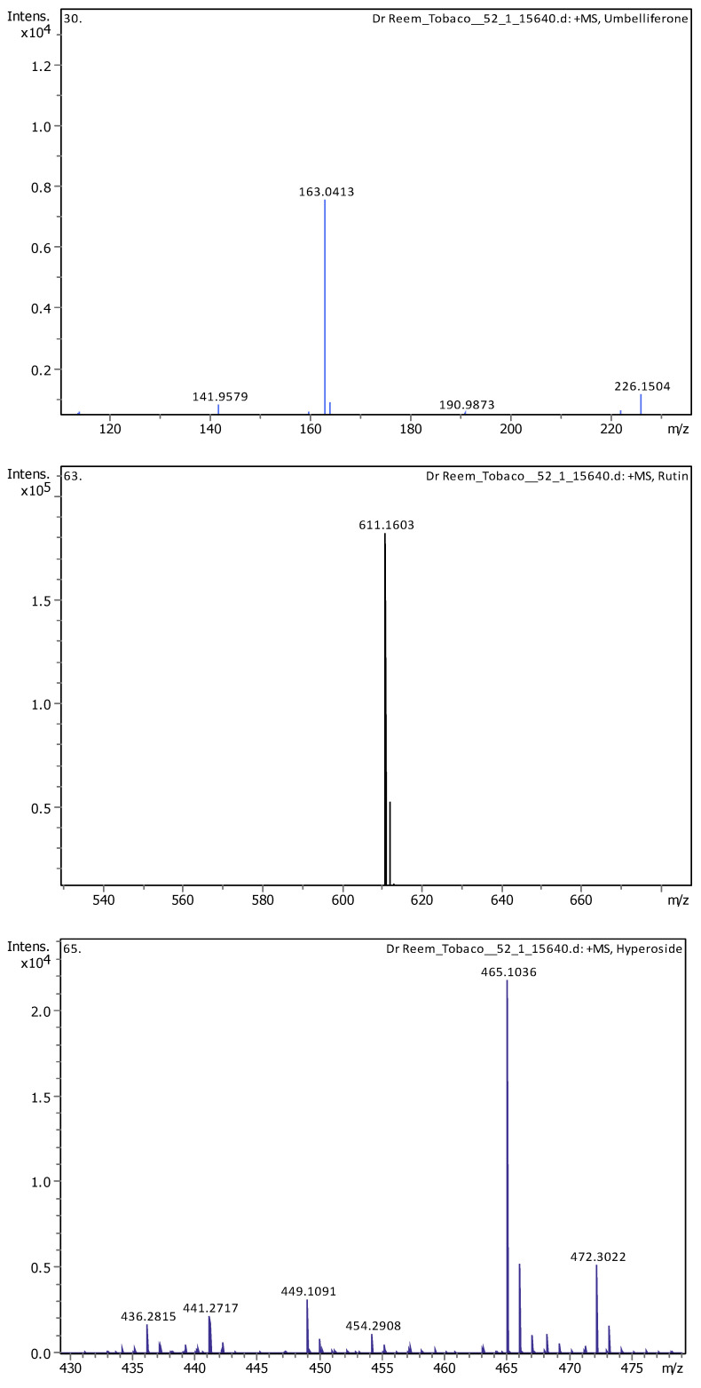 graphic file with name plants-13-02240-g0A1b.jpg