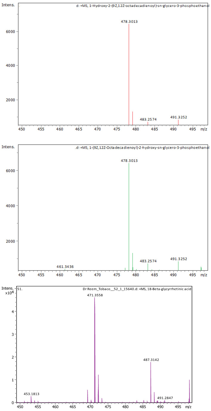 graphic file with name plants-13-02240-g0A1c.jpg