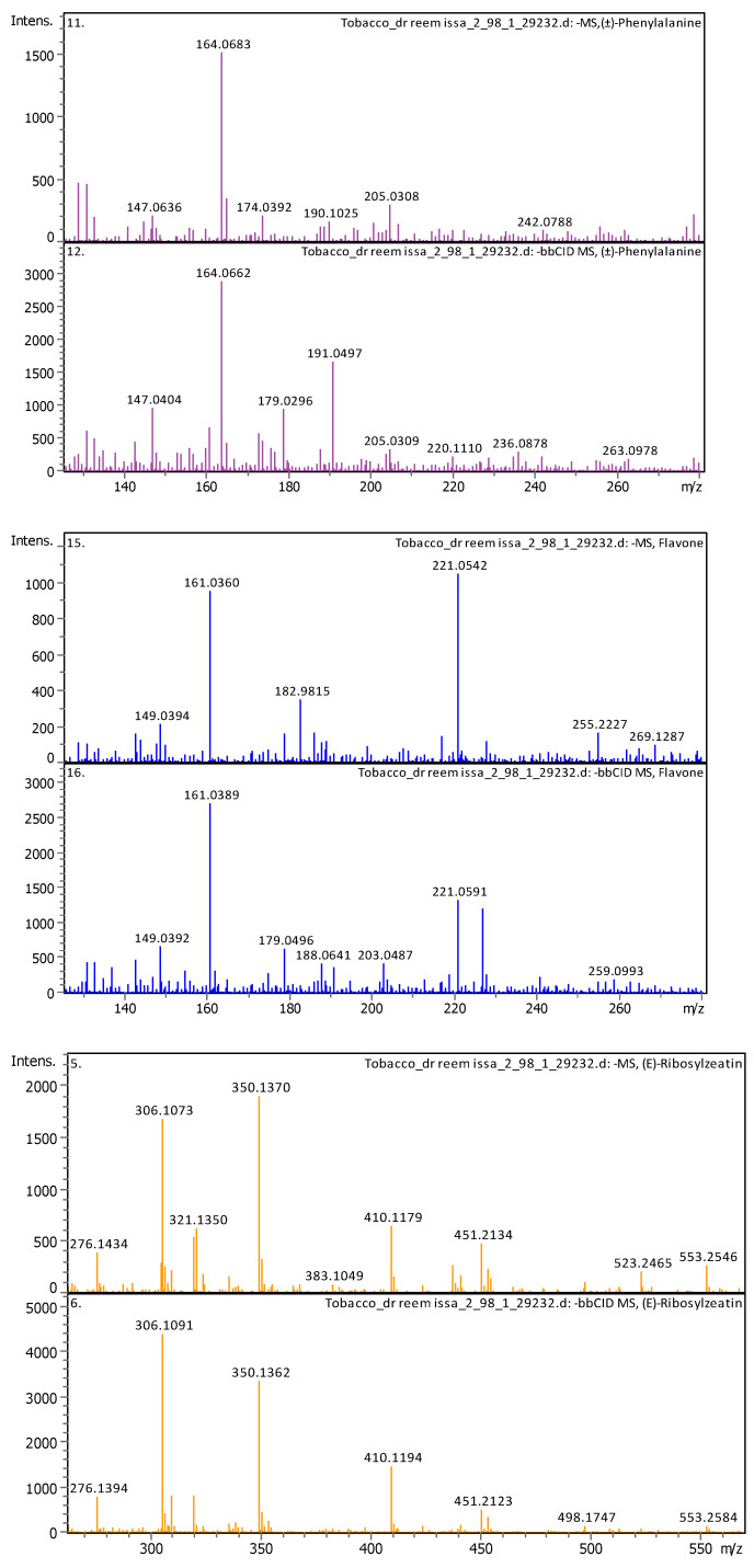 graphic file with name plants-13-02240-g0A2f.jpg