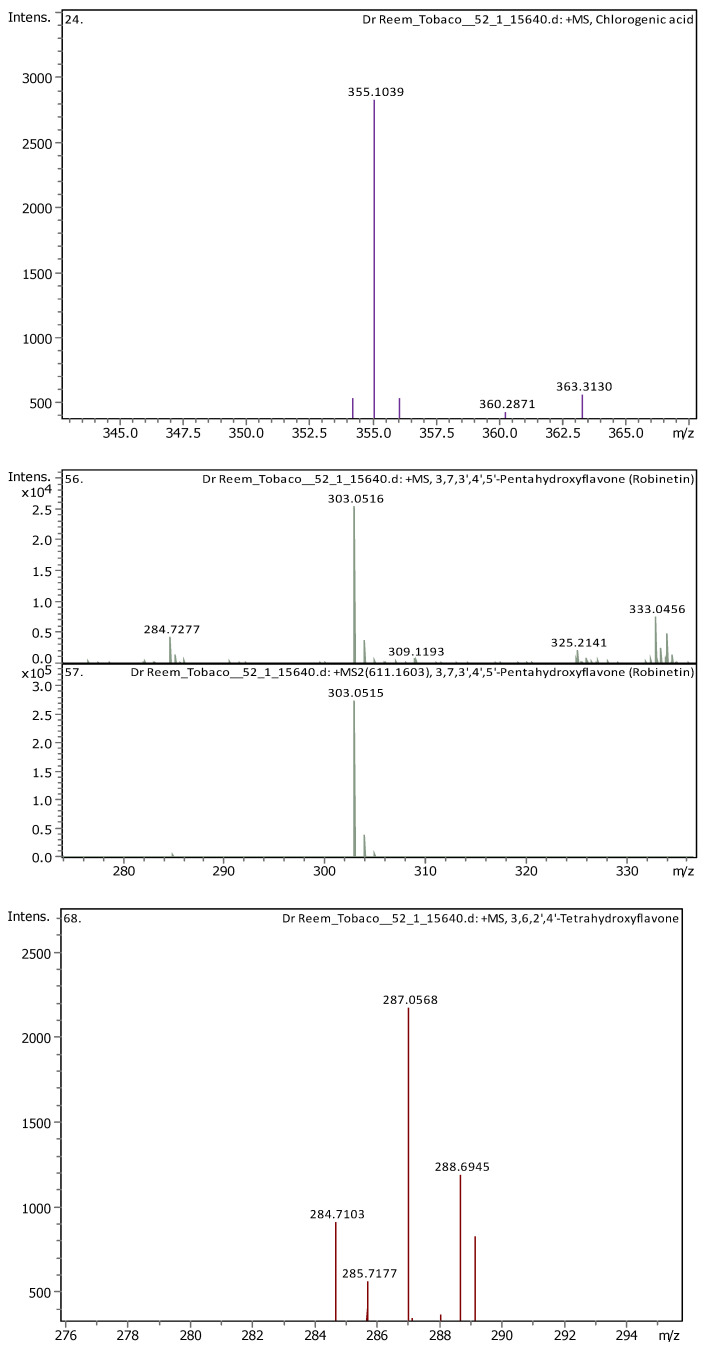 graphic file with name plants-13-02240-g0A1a.jpg