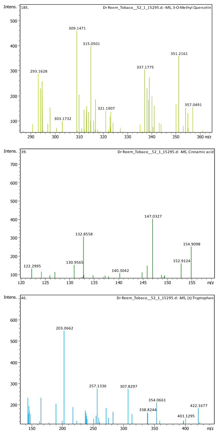 graphic file with name plants-13-02240-g0A1e.jpg