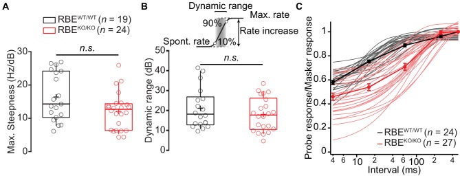 Figure 11—figure supplement 1.