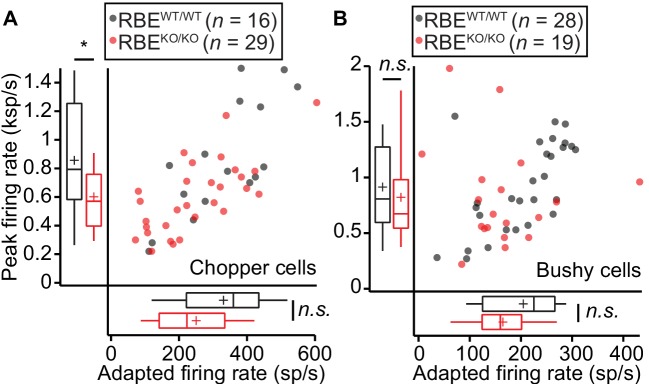 Figure 10.