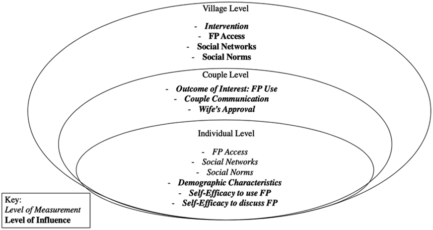 Figure 1: