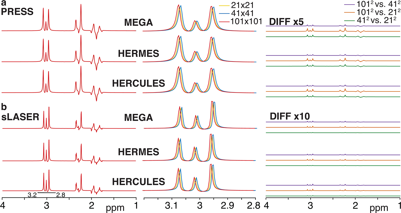 Figure 4: