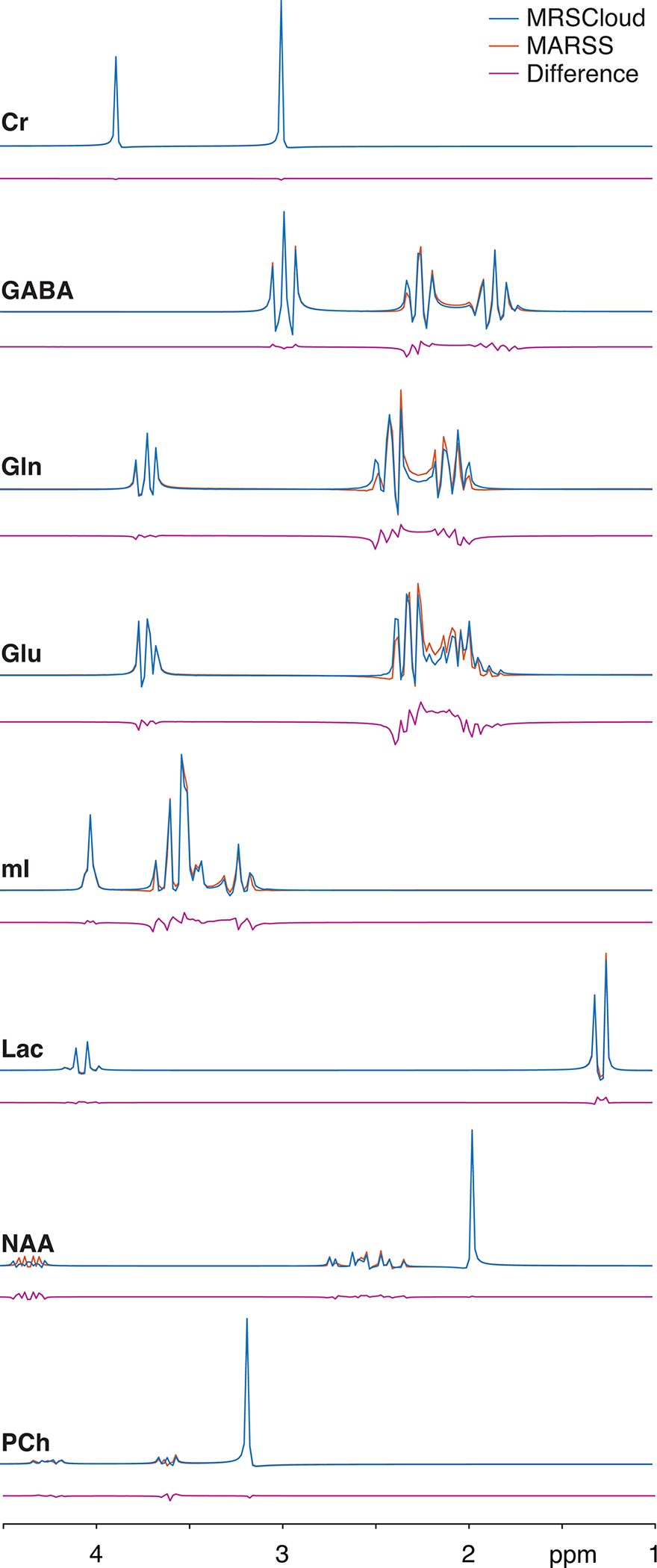 Figure 6: