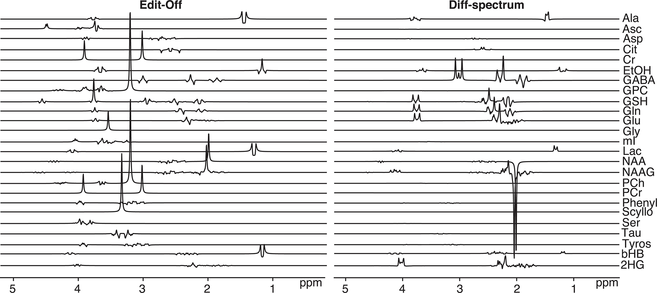 Figure 3: