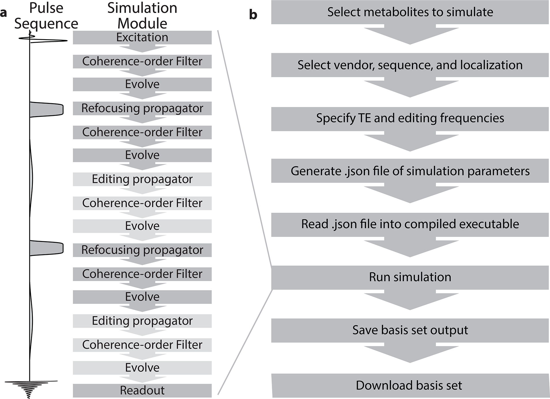 Figure 1: