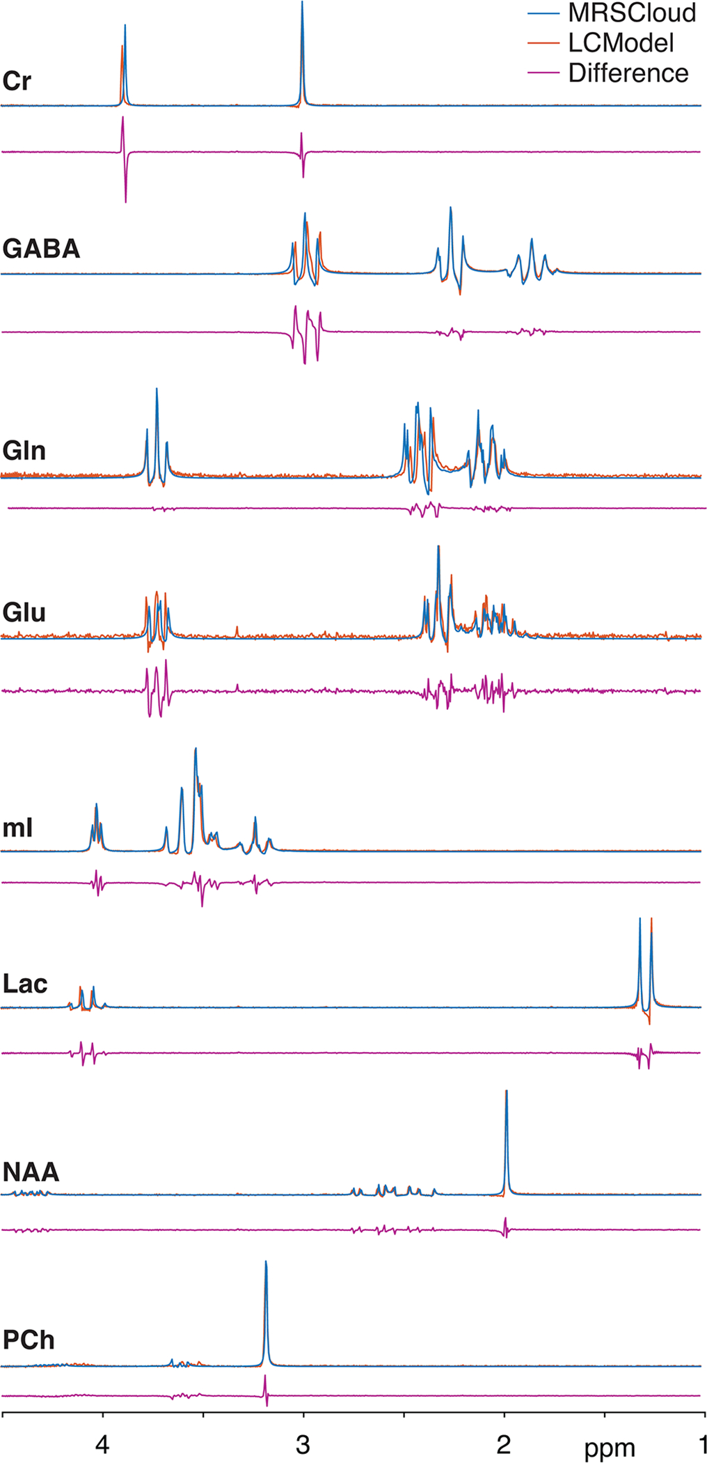 Figure 7: