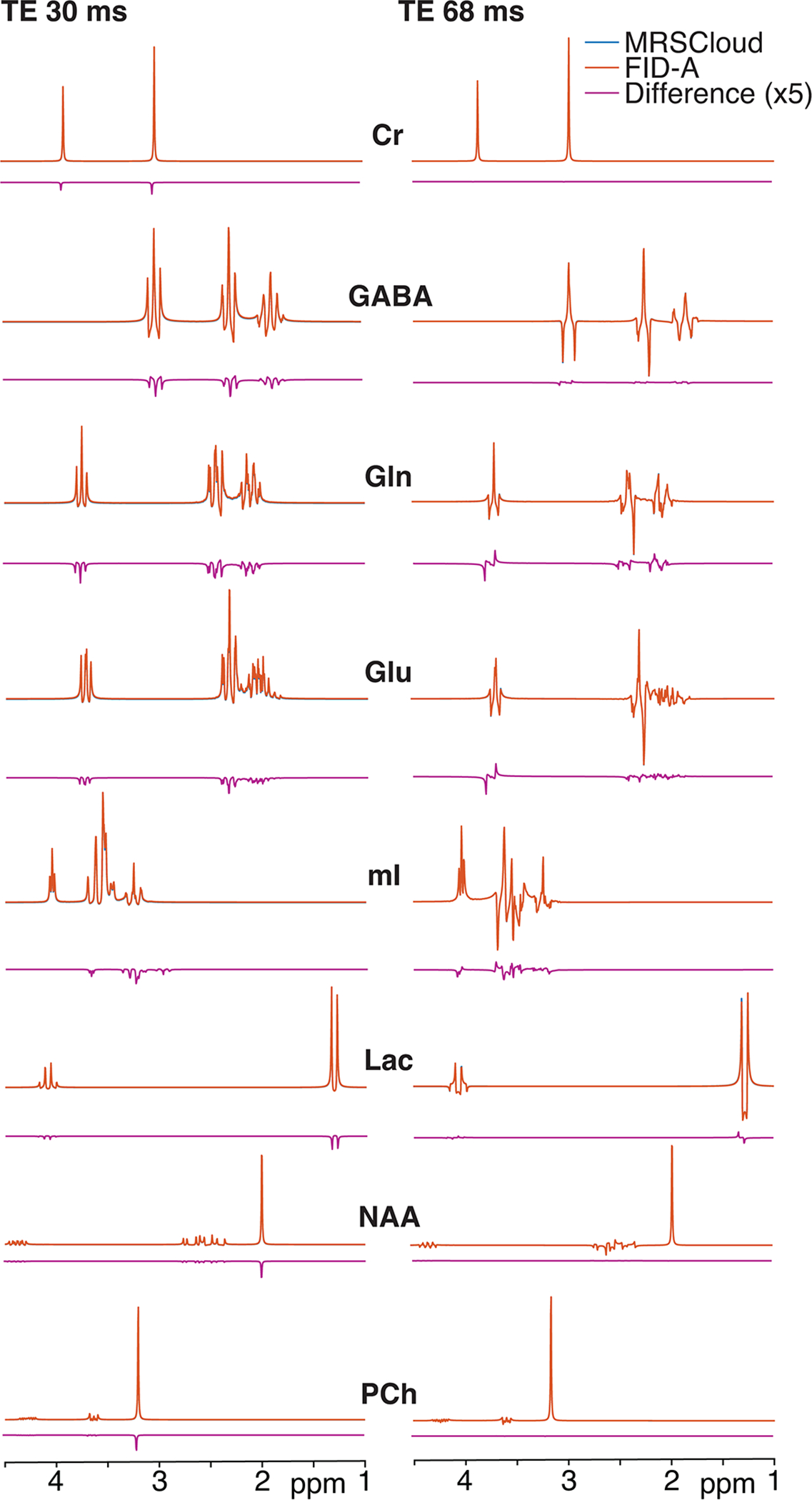 Figure 5: