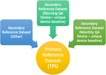 FIGURE 1