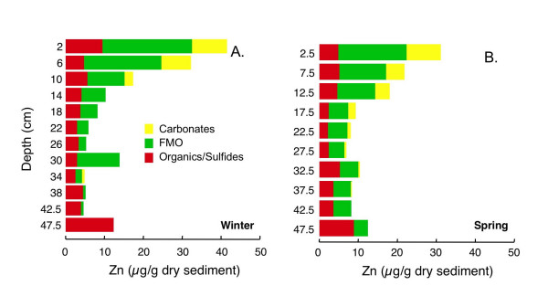 Figure 19