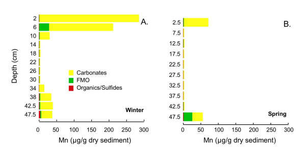 Figure 16