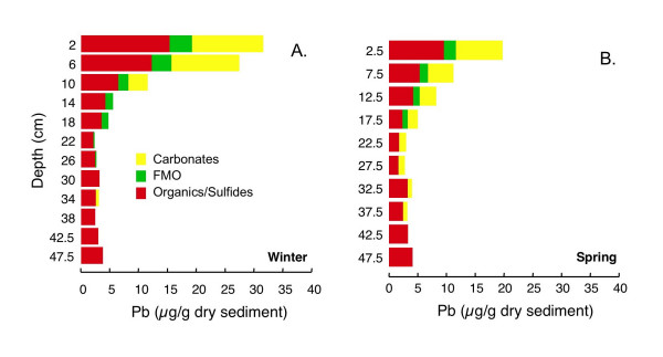 Figure 20