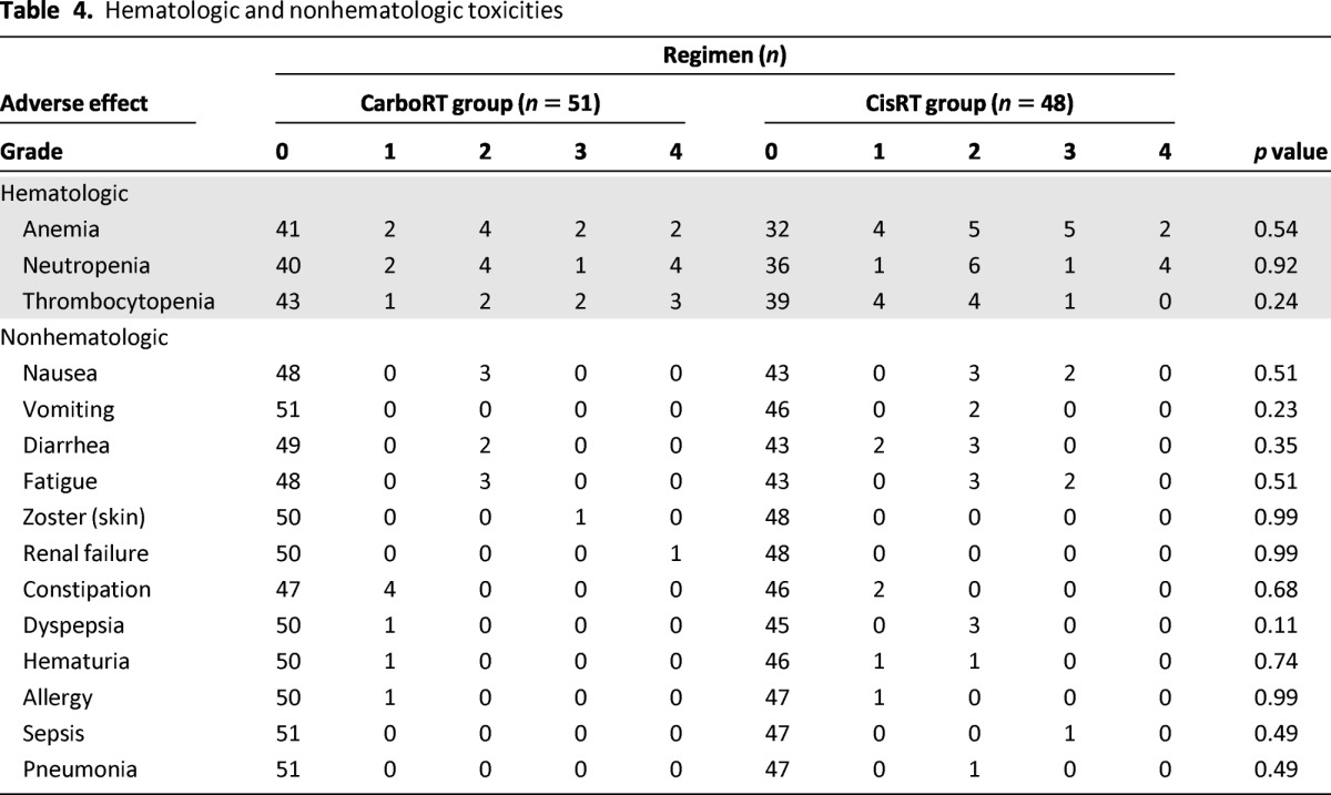 graphic file with name onc00713-1366-t04.jpg