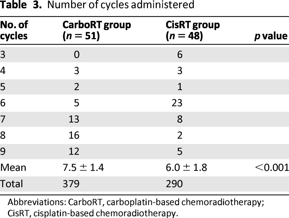 graphic file with name onc00713-1366-t03.jpg