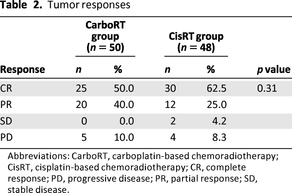 graphic file with name onc00713-1366-t02.jpg