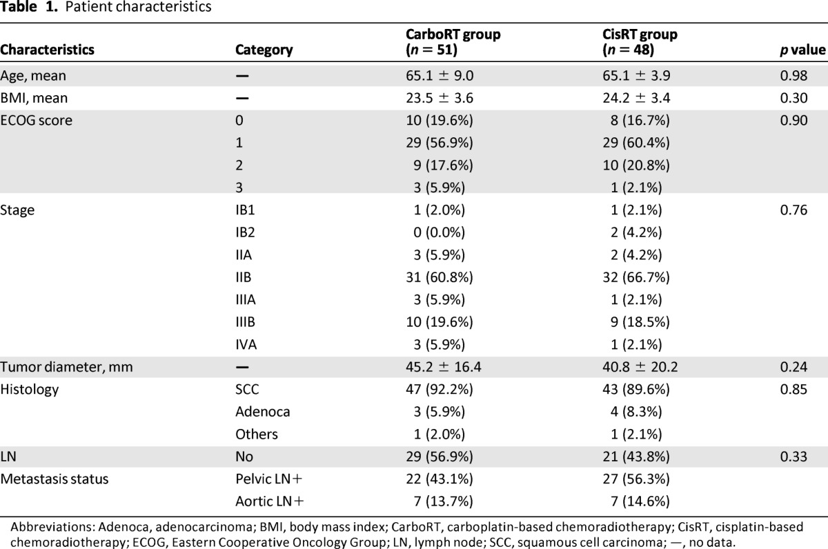 graphic file with name onc00713-1366-t01.jpg