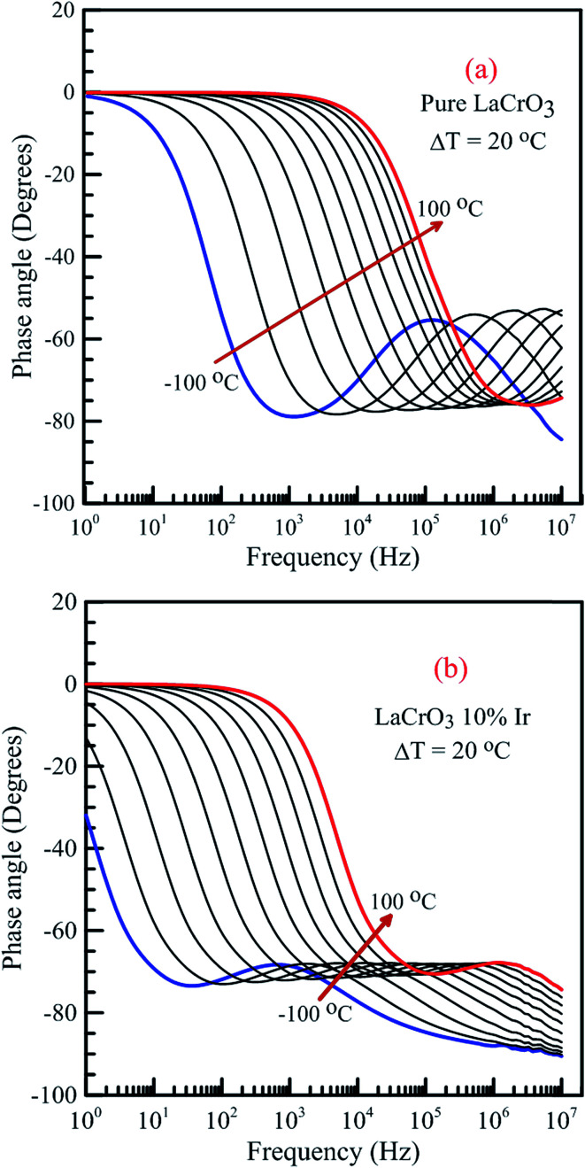 Fig. 14