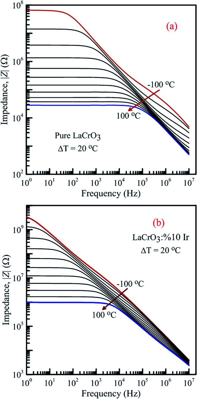 Fig. 13